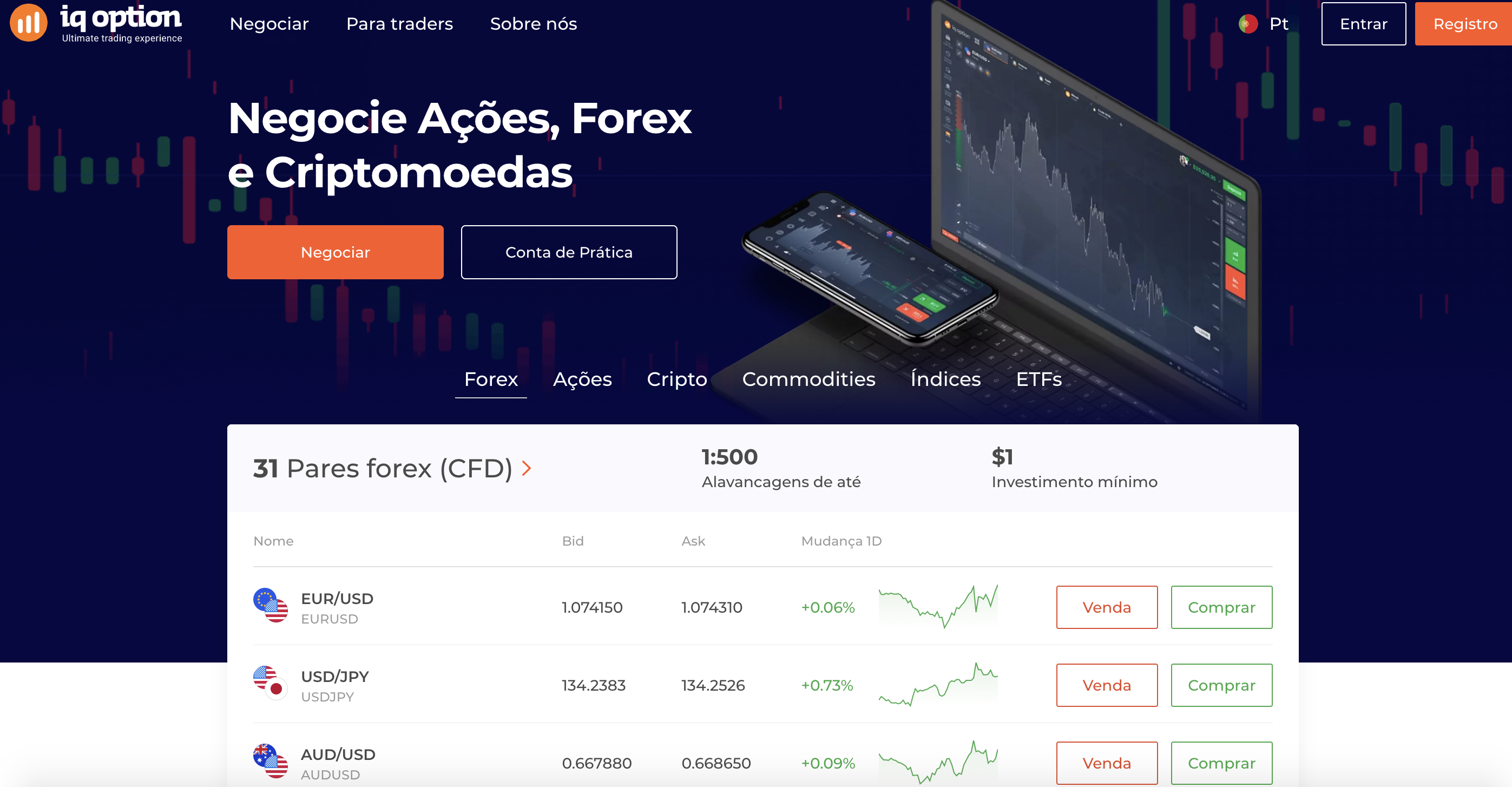 Iq Option é Confiavel?